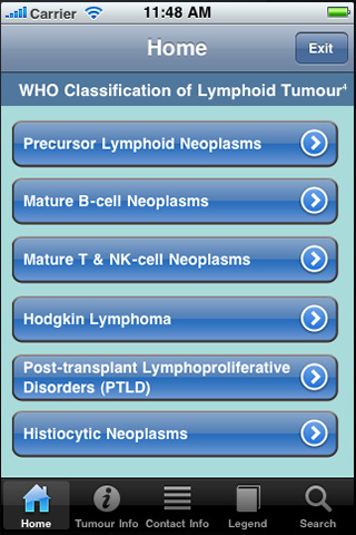 Lymphoma Guide