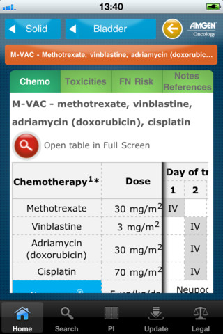 Selected Cancer Chemotherapy Regimens