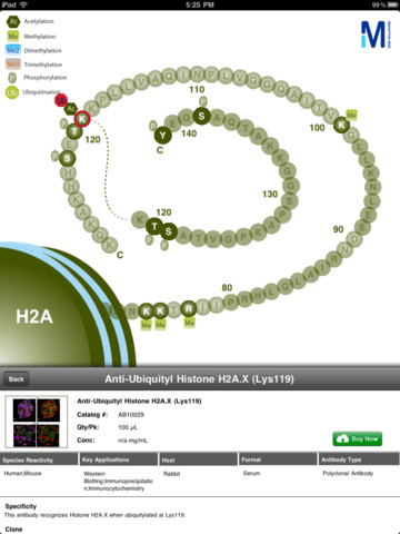 EMD Millipore Interactive Histone Modifications