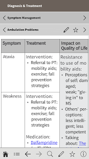 Multiple Sclerosis Dx & Mgmt.