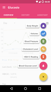 Glucosio: Diabetes Tracker
