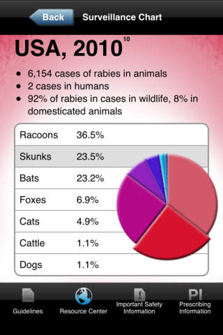 Rabies Guide for iPhone
