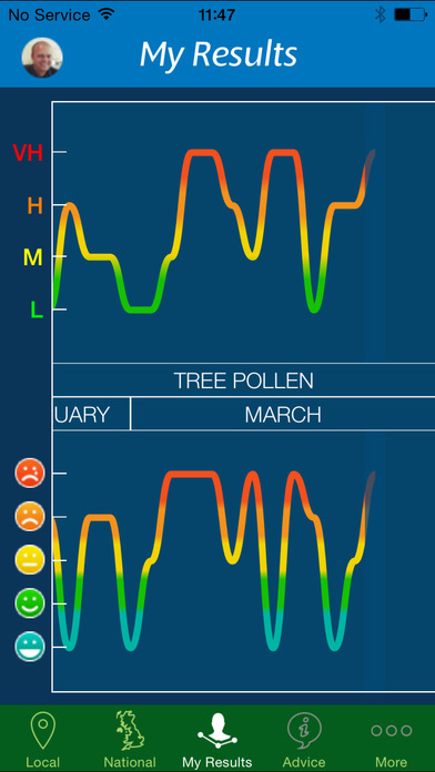 Pollen Forecast UK for iPhone