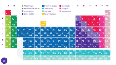 EMD Periodic Table of Elements