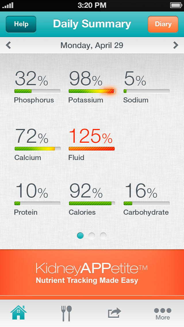 KidneyAPPetite™ for iPhone