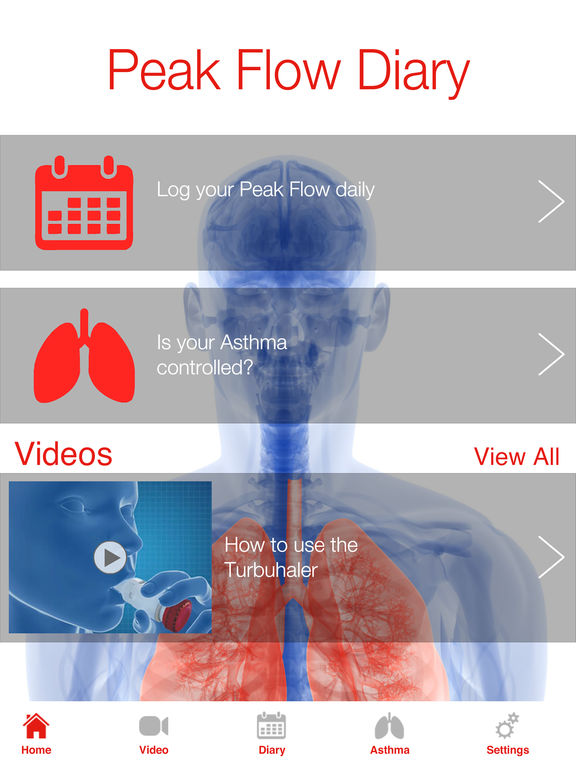 AstraZeneca Respiratory Peak Flow Diary for iPad