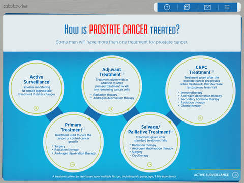Prostate Cancer Counselor for iPad