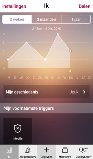 MyPso - My Psoriasis Journal for iPhone