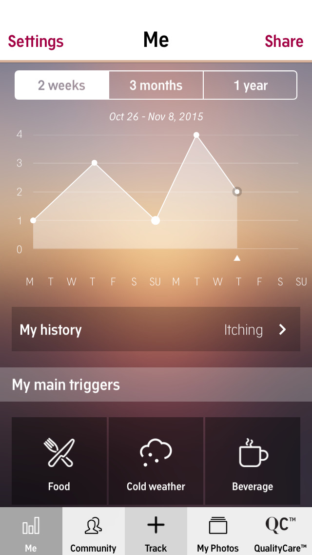 My Psoriasis (MyPso) for iPhone