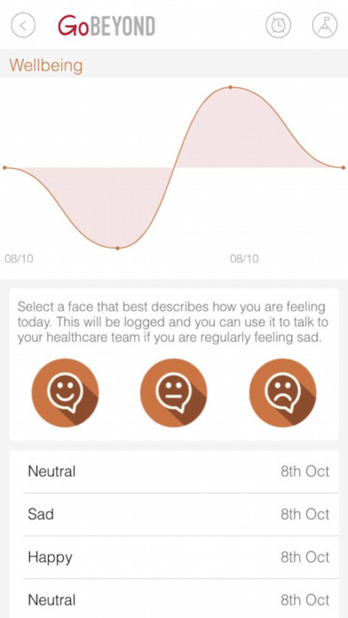 GoBeyond - Gilead for iPhone