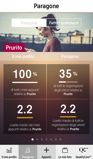 My Psoriasis Diario for iPhone