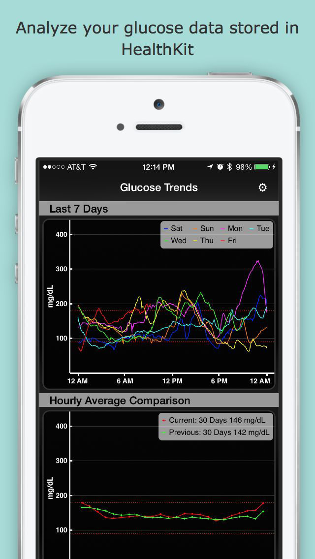Glucose Trends for iPhone