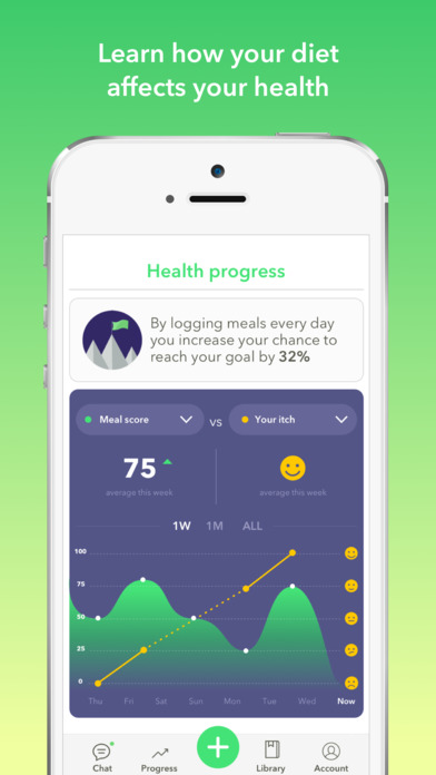 Treat - Your personal nutrition coach for iPhone