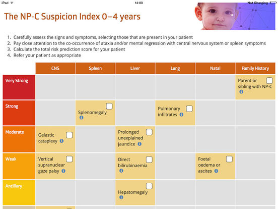 NPC Suspicion Index (NPC-SI) for iPad