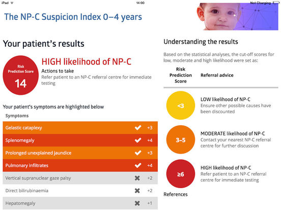 NPC Suspicion Index (NPC-SI) for iPad