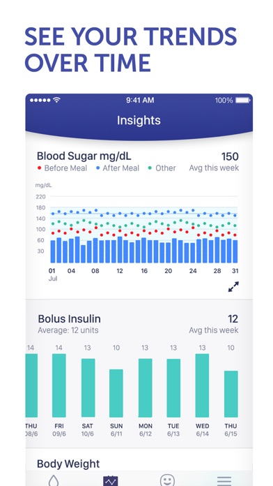 Glucose Buddy+ for Diabetes for iPhone