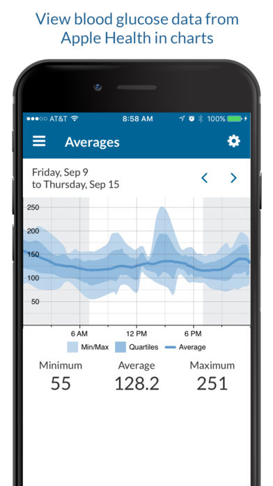 Open Diabetes: Blood Sugar/Glucose Charts + Graphs for iPhone
