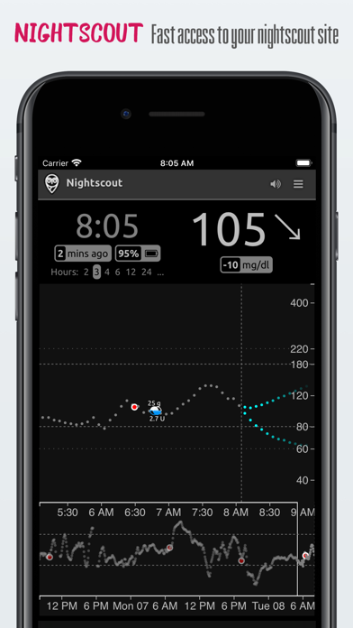 nightguard for iPhone