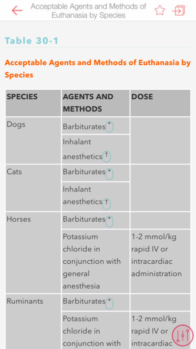 HBK Veterinary Anesthesia Small and Large Animals for iPhone