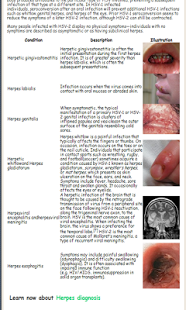 Herpes Lupus Psoriasis Eczema
