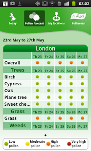 Hayfever Pollen Forecast UK