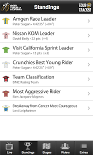 Tour of California Tracker for Android