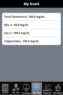 Cholesterol App