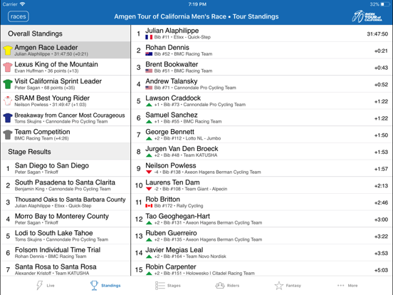 Tour of California Tracker for iPad