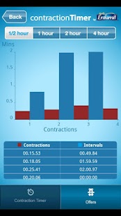 ContractionTimer