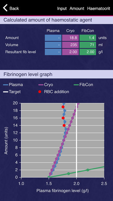 Fibrinogen Concentration Simulator for iPhone