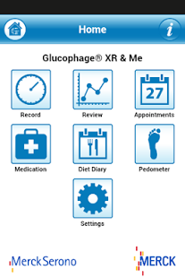 Glucophage XR® & Me